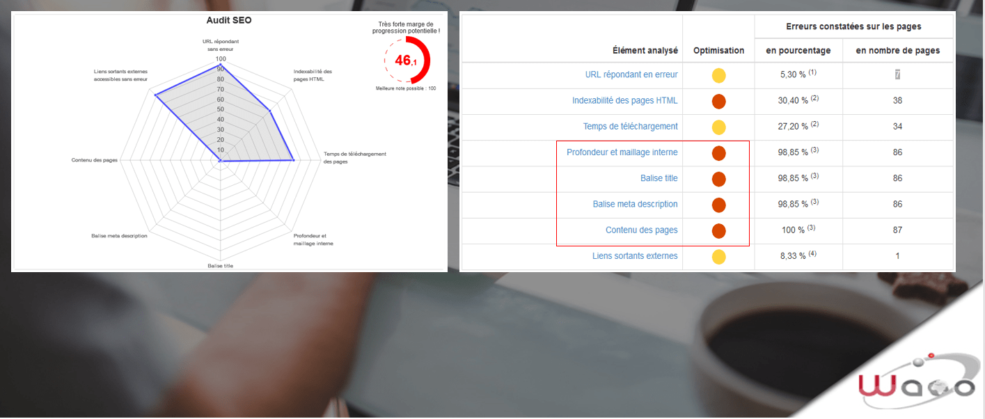 Audit technique SEO