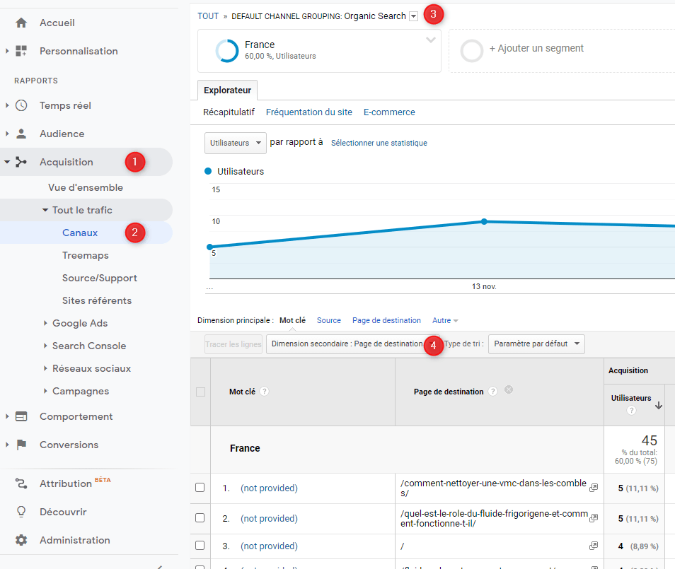 Page destination Google