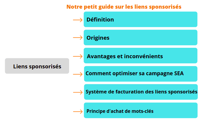 liens sponsorisés