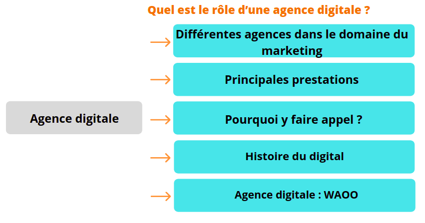 agence digitale