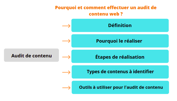 audit de contenu