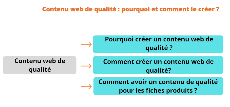 contenu web de qualité