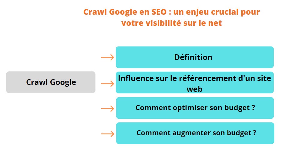 crawl google