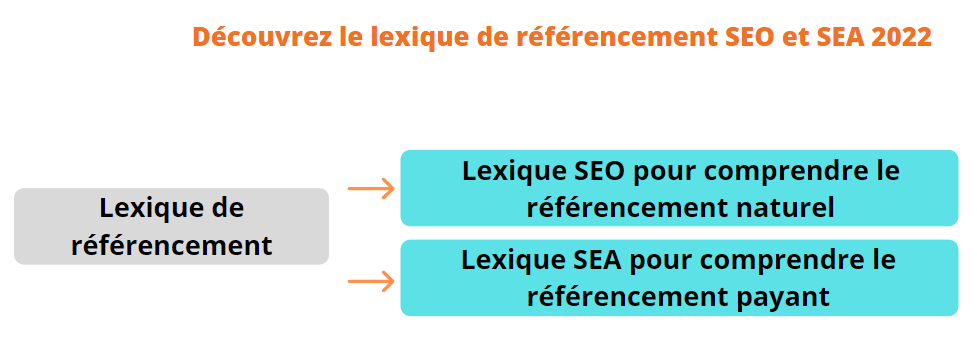 lexique référencement