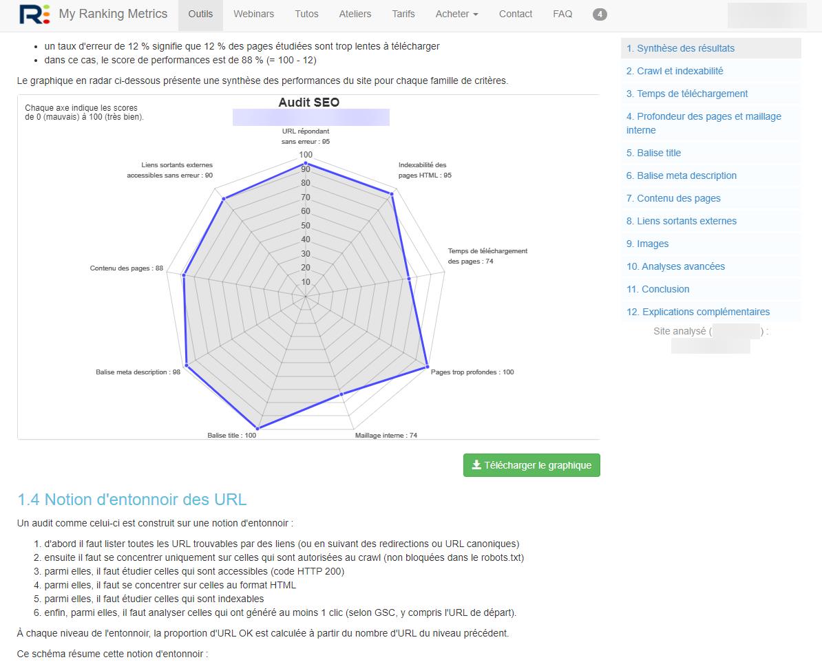 Exemple d’audit SEO 3