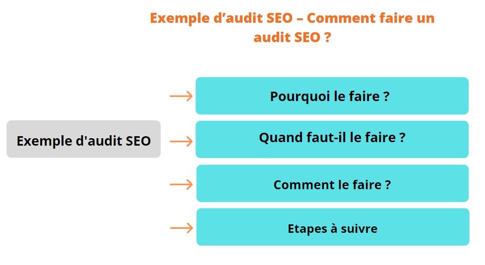 exemple audit seo