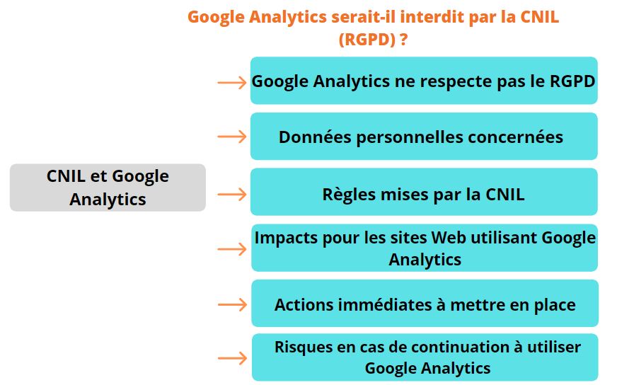 CNIL et Google Analytics