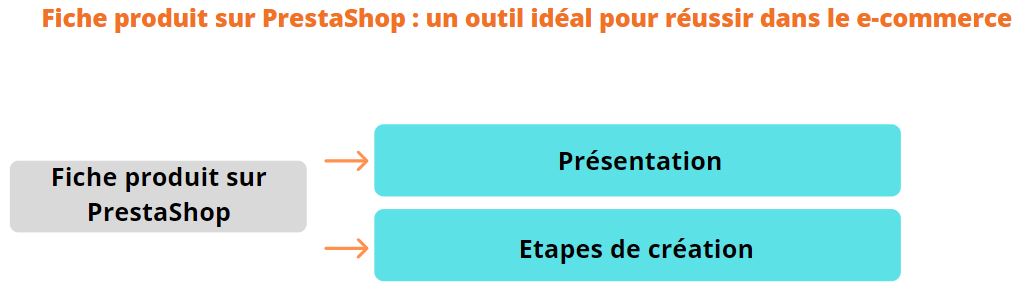 Fiche produit sur PrestaShop