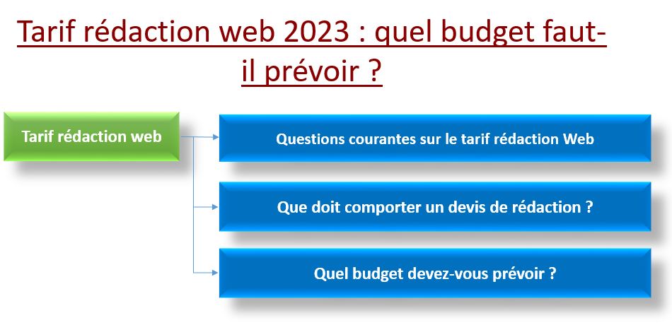 Tarif rédaction web