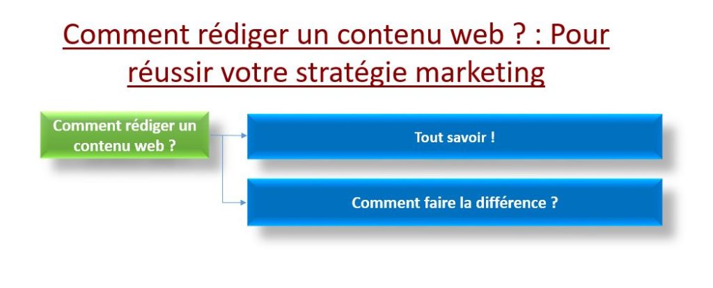 Comment rédiger un contenu web