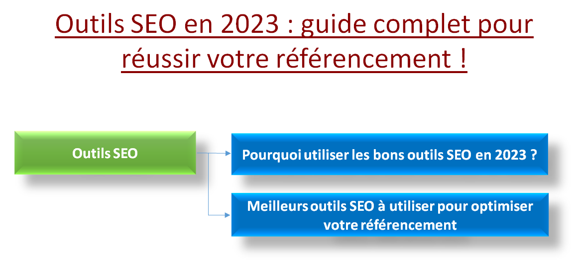 Outils SEO