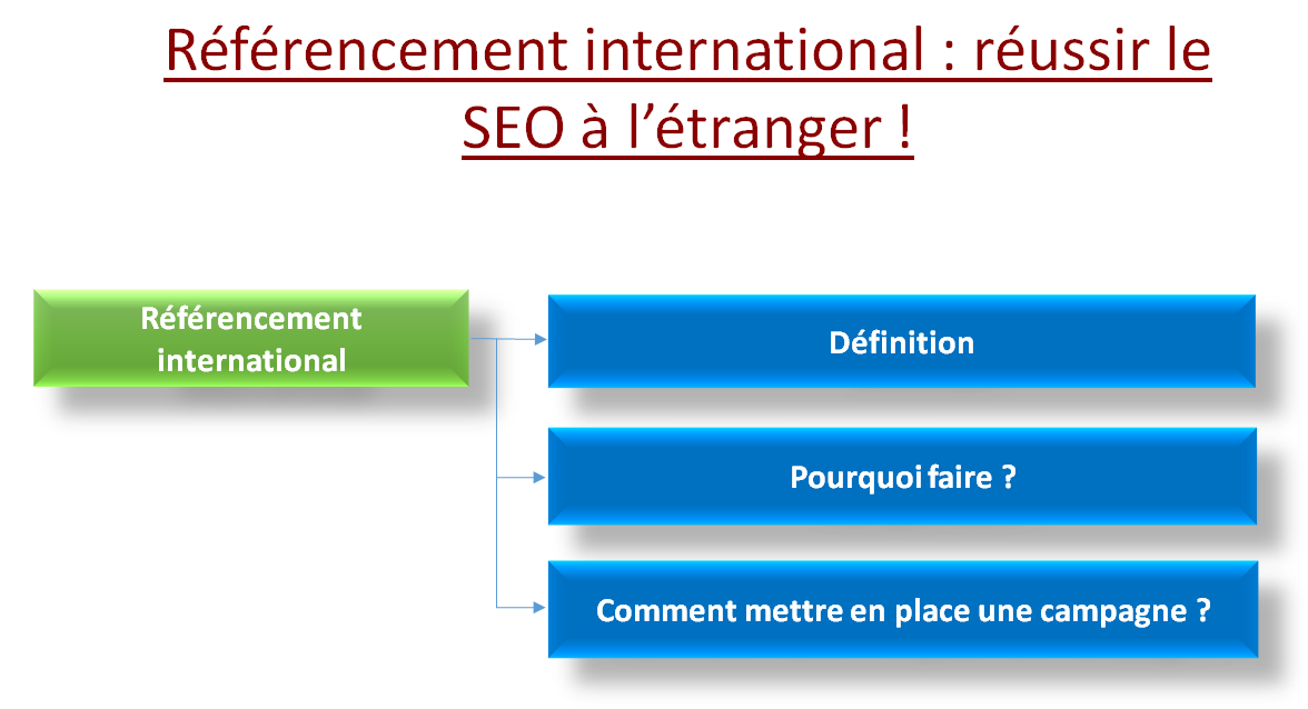 Référencement international