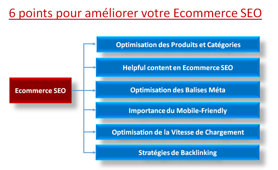 ecommerce SEO