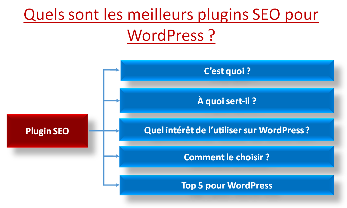 plugin SEO