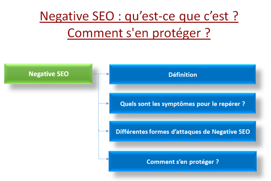 Negative SEO