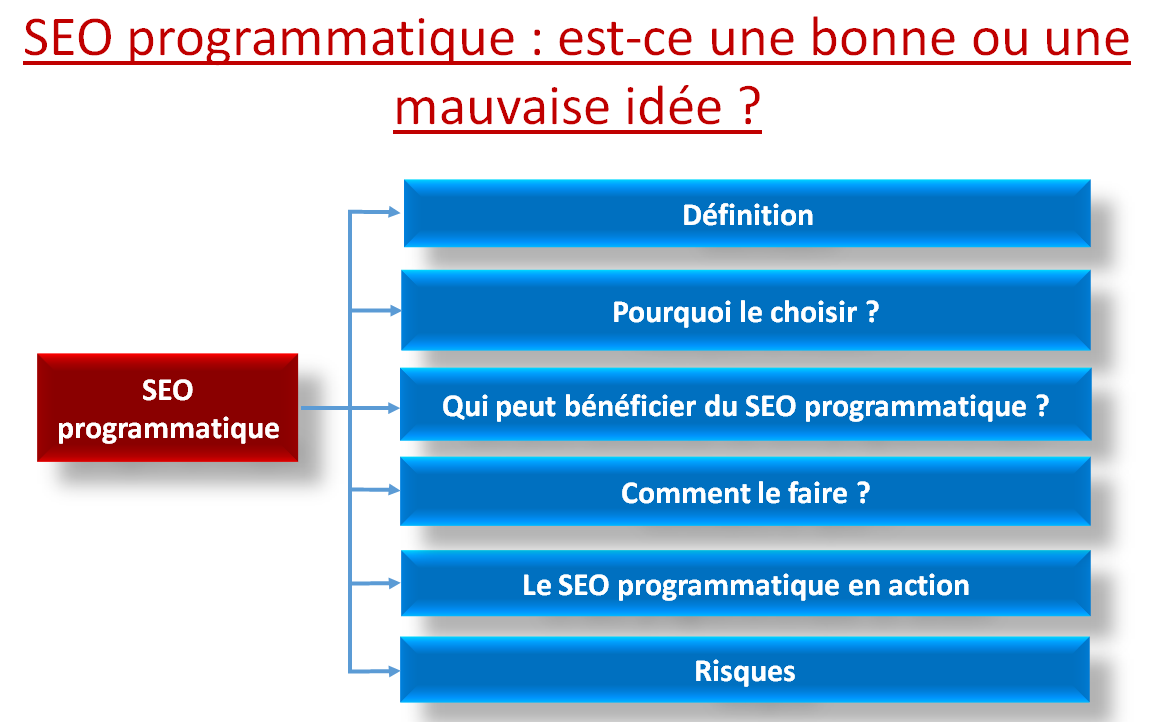 SEO programmatique