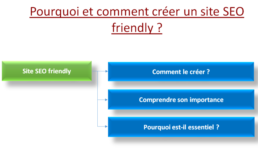 site seo friendly