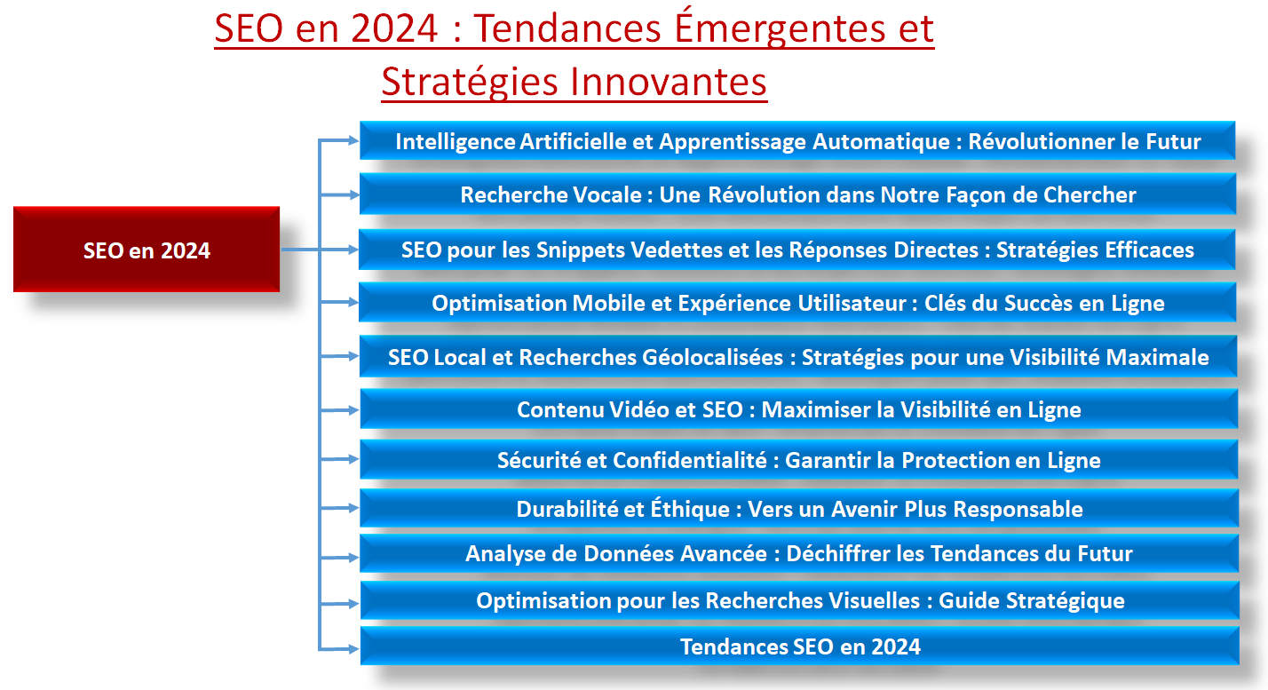 SEO en 2024