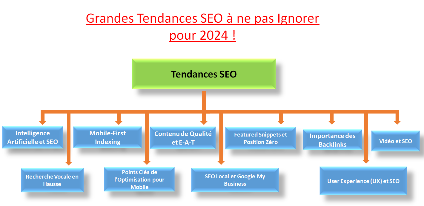 Tendances SEO