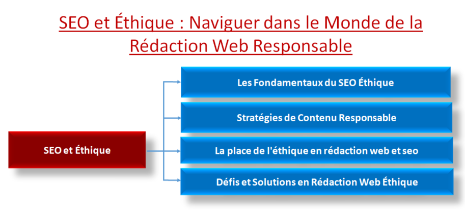 SEO et Éthique