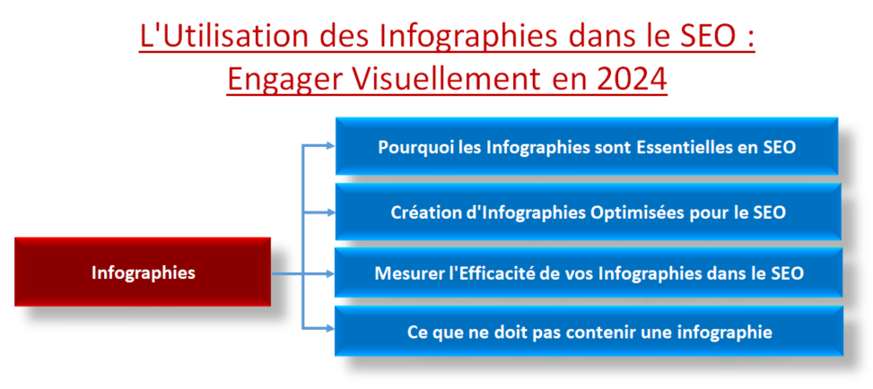 infographies