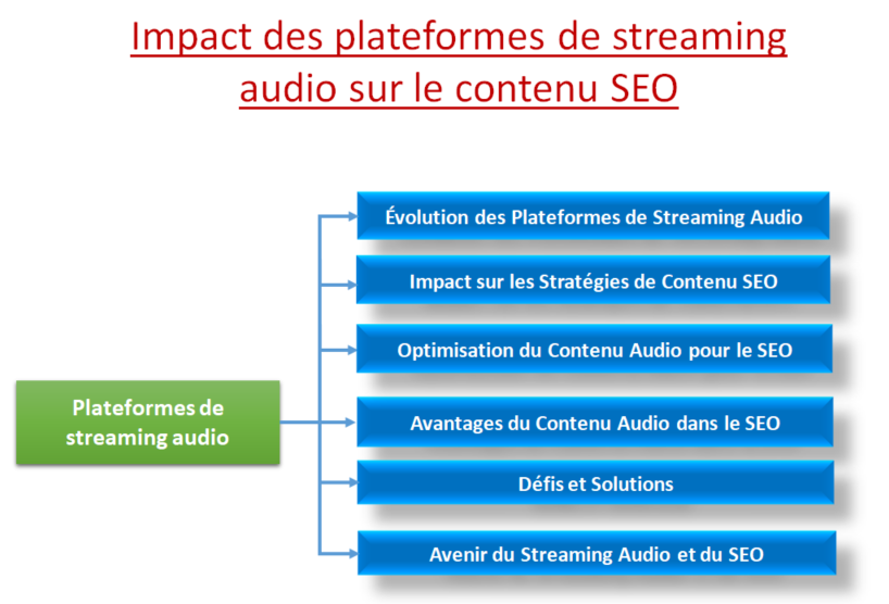 plateformes de streaming audio