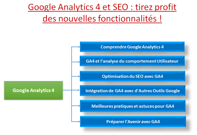 Google Analytics 4