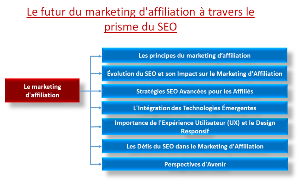 marketing d'affiliation