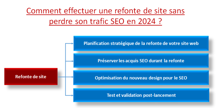 refonte de site