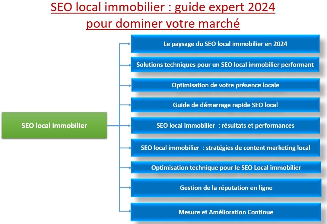 SEO local immobilier