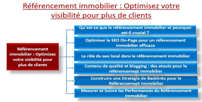 référencement immobilier