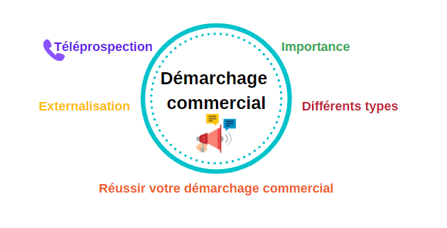 démarchage commercial