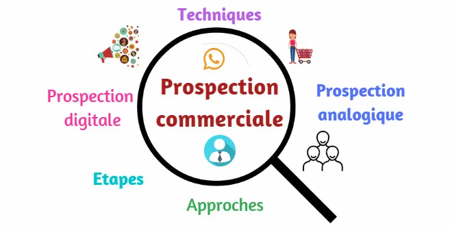 technique de prospection