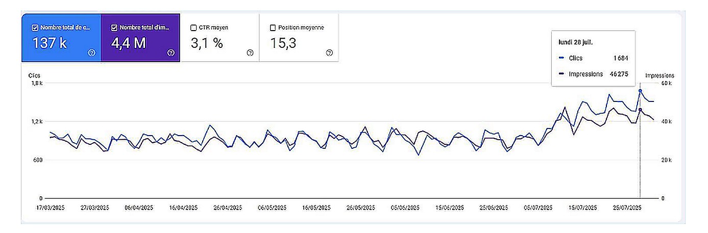 création de site immobilier - search console